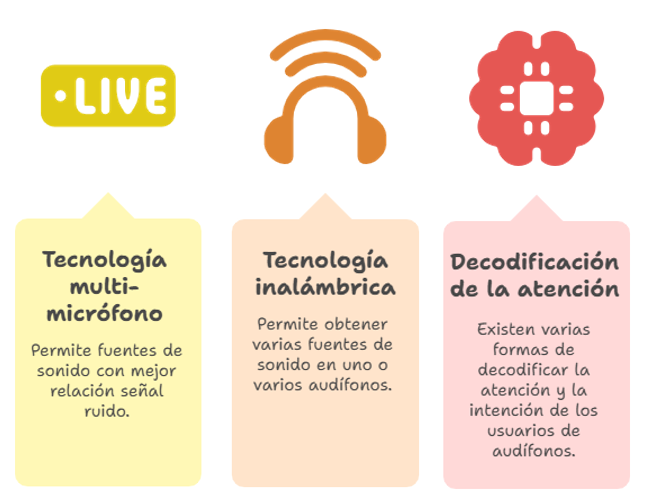 La AudiologIA (I): Procesado de señal