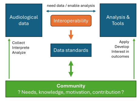La AudiologIA (II): Datos y Fenotipado profundo