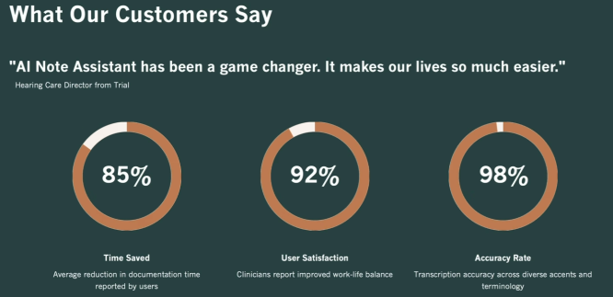 La AudiologIA (III): Servicios Asistidos por IA